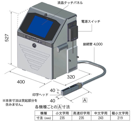 Gravis UXシリーズ