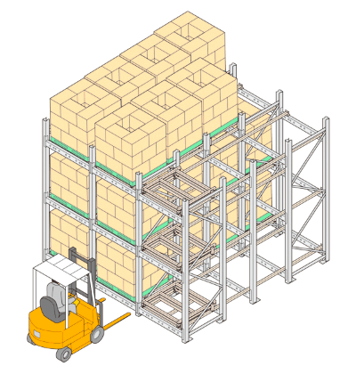 台車型傾斜式流動棚「グラビティカート」