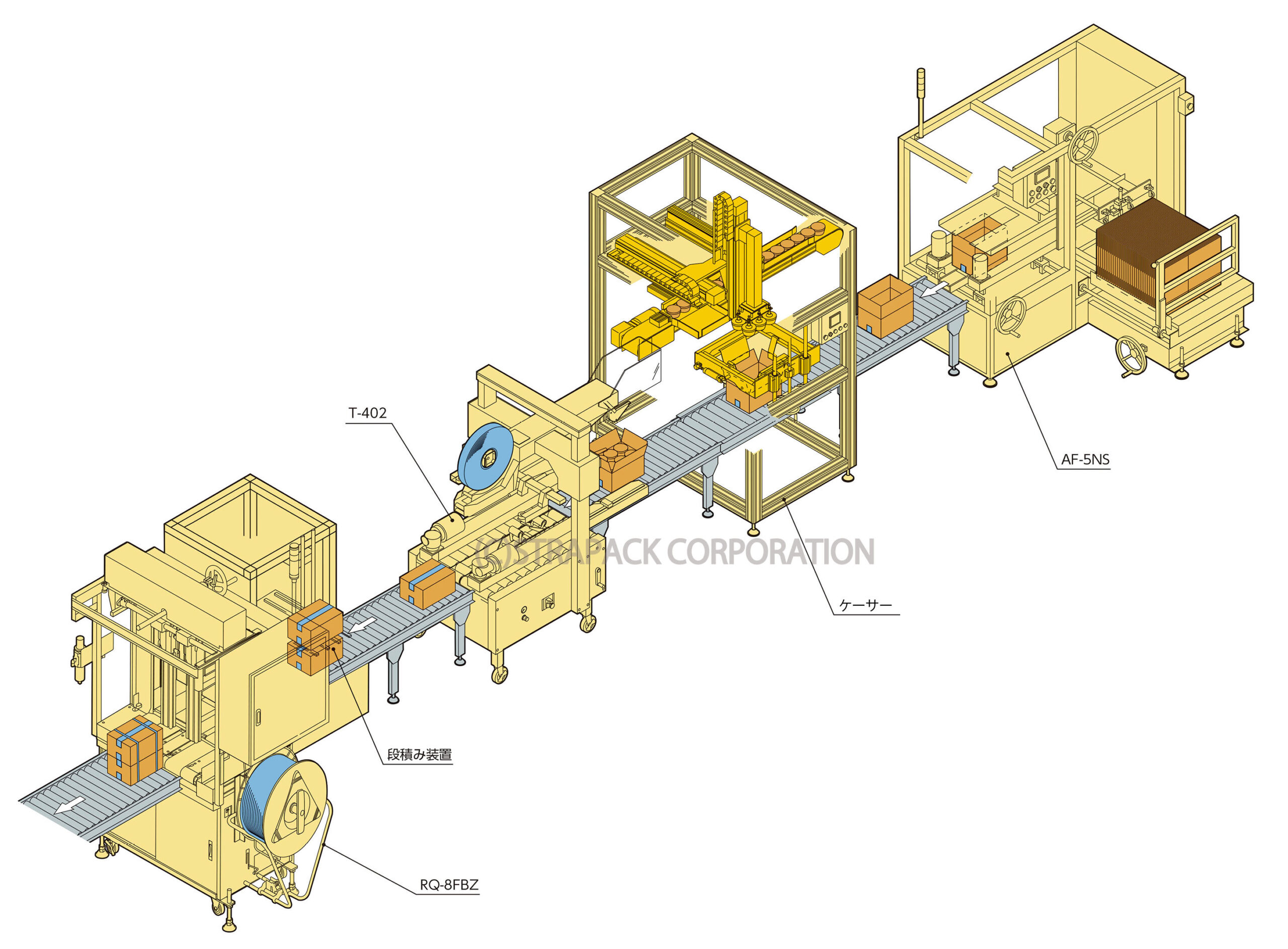 製函機+ケーサー+封函機+段積み装置+梱包機