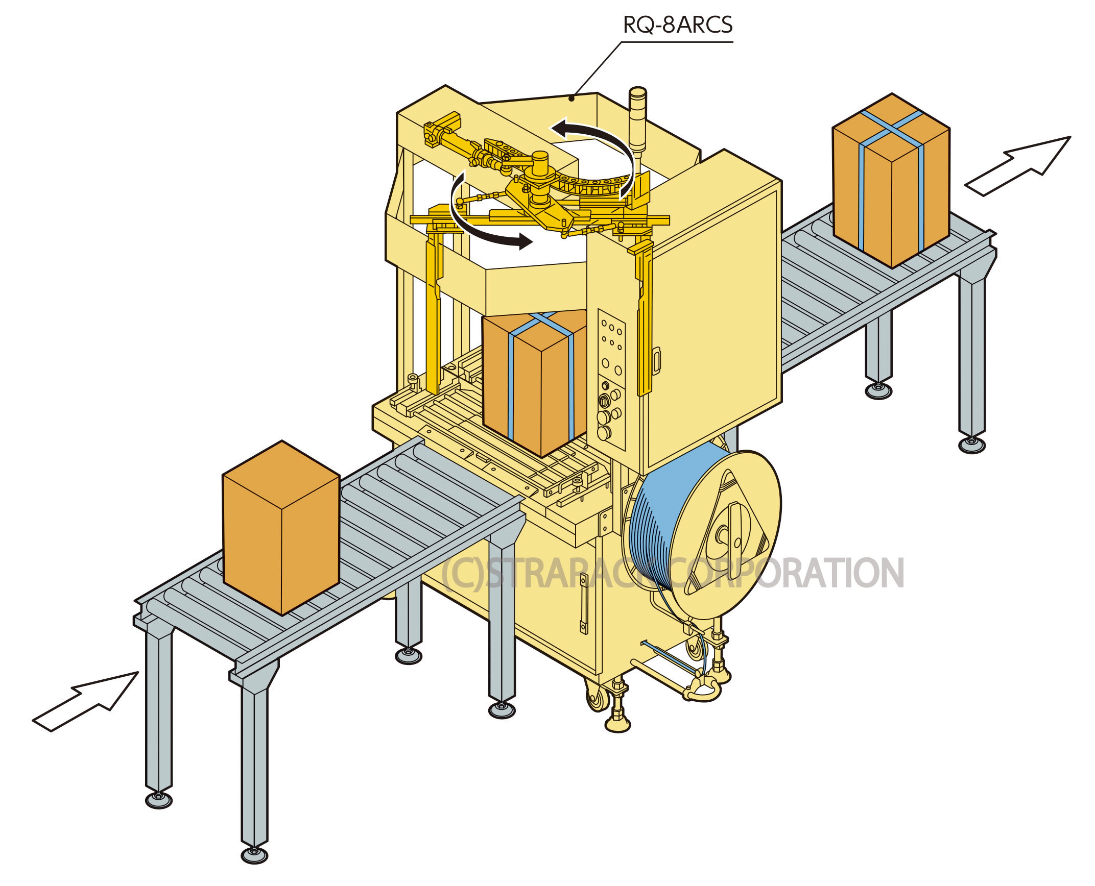 十字掛け梱包ライン 旋回装置付き