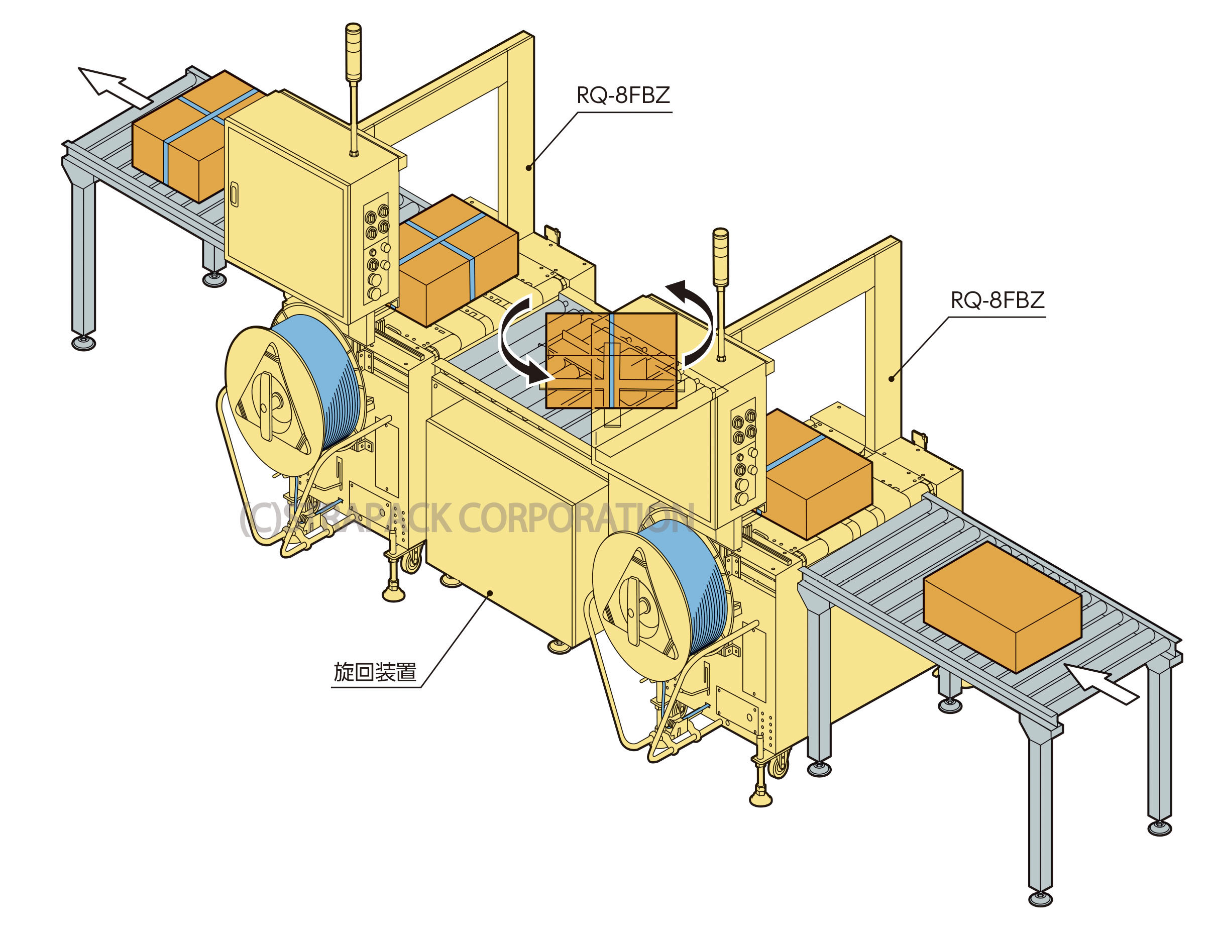 十字掛け梱包ライン 直線タイプ