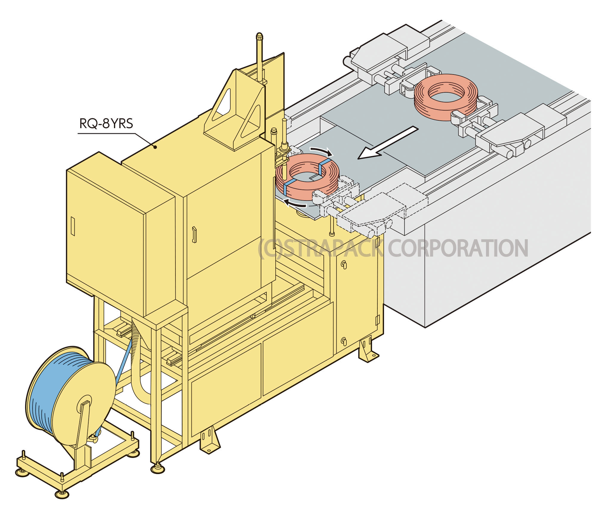 環状物用自動梱包ライン RQ-8YRS