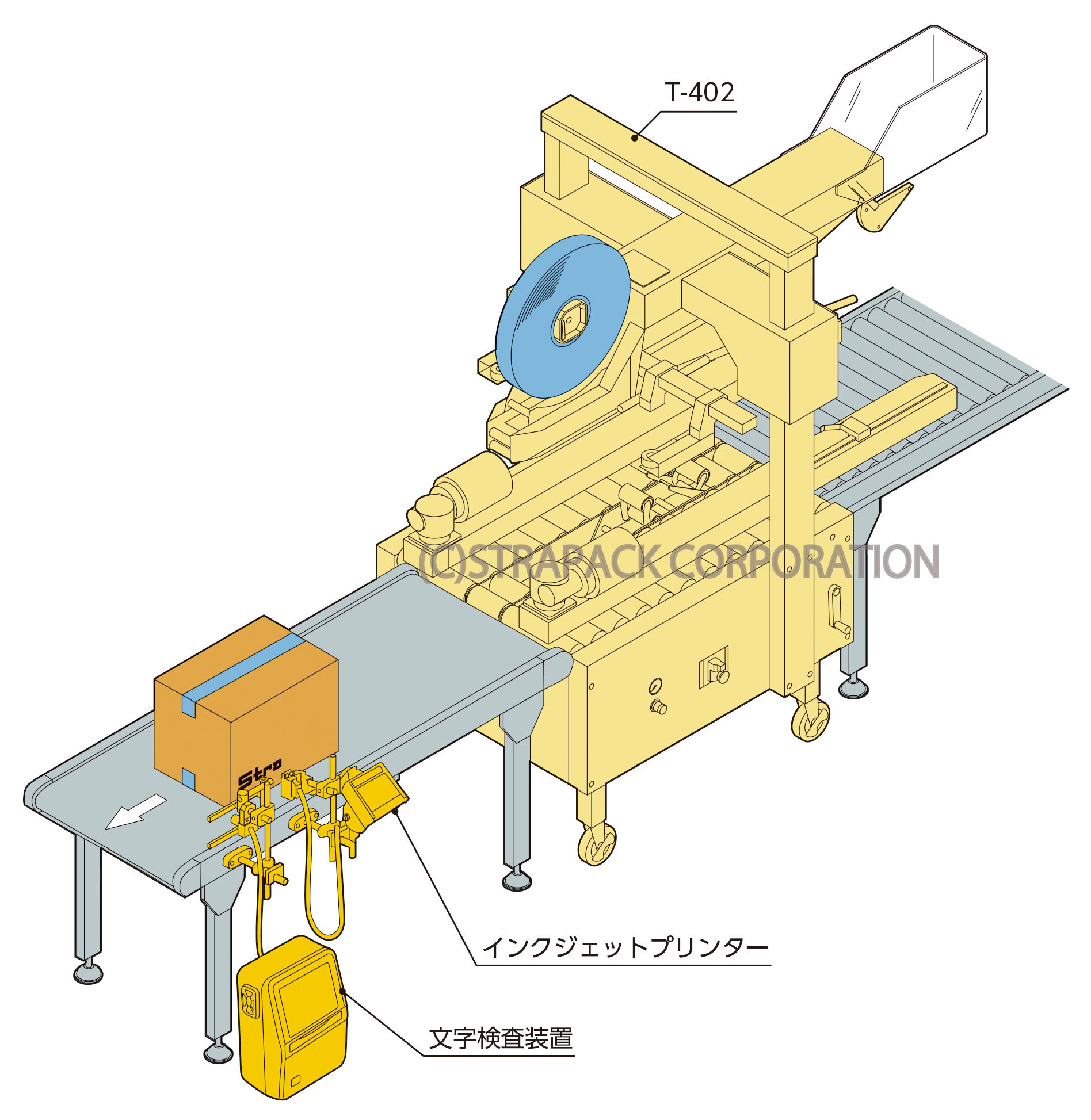 封函機+IJP+文字検査